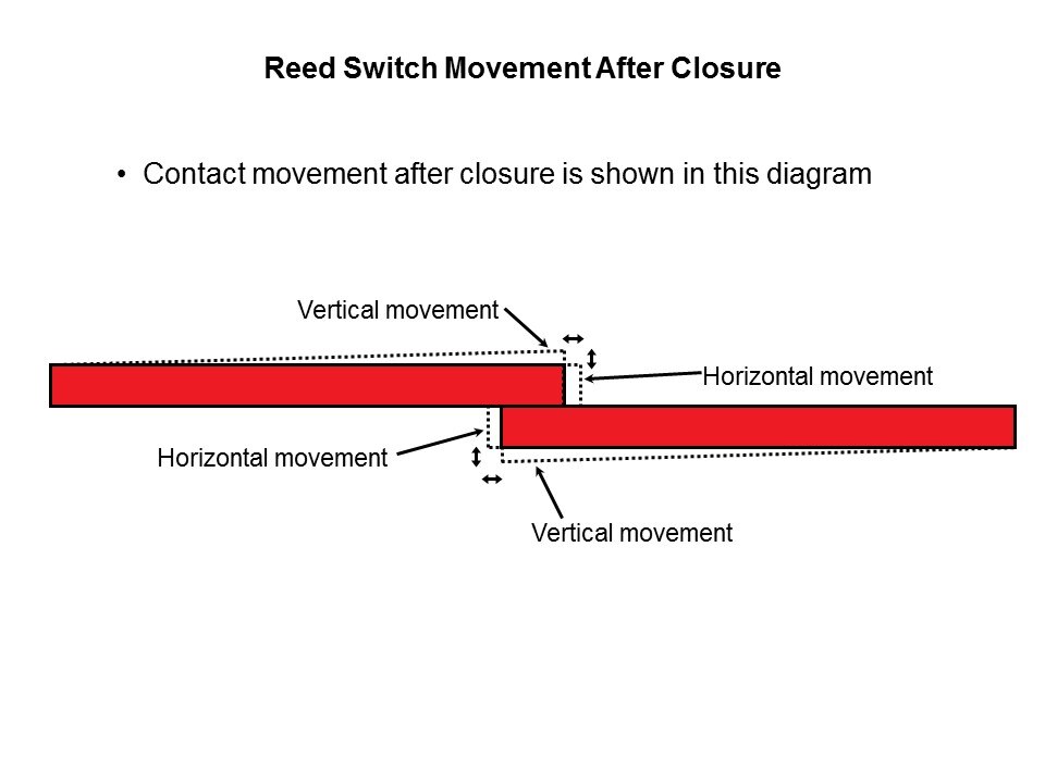 Reed Relay Overview Slide 7