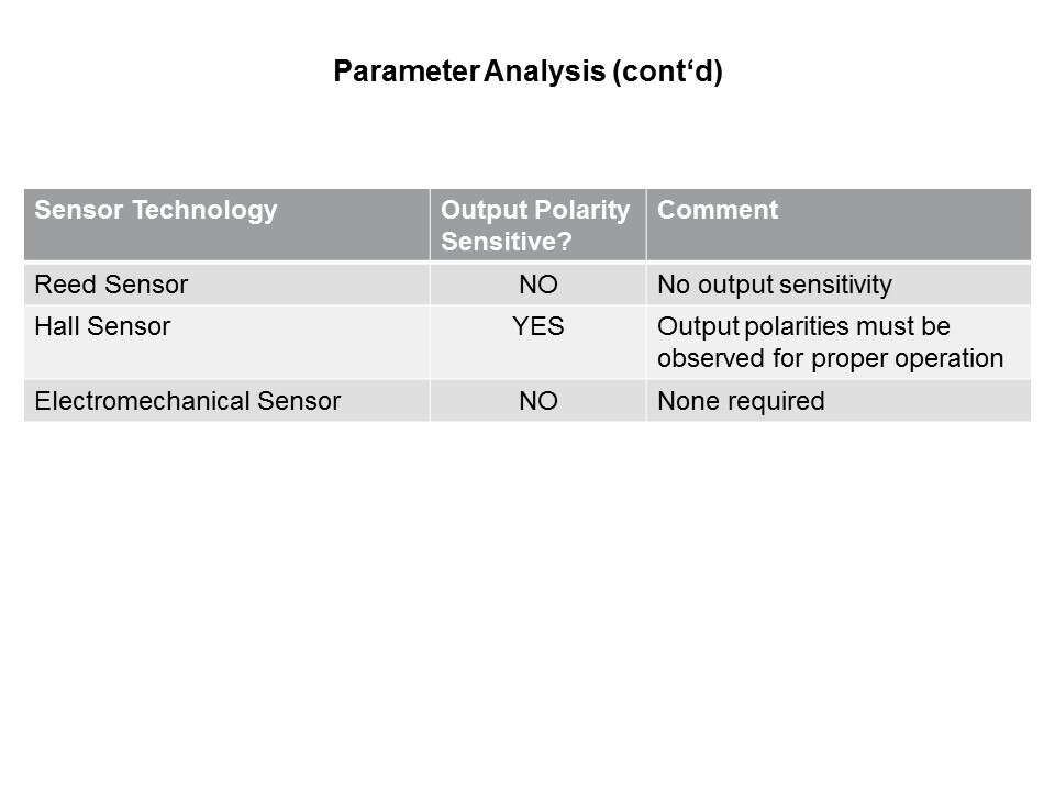 Reed Sensors vs Hall and Electromechanical Slide 15