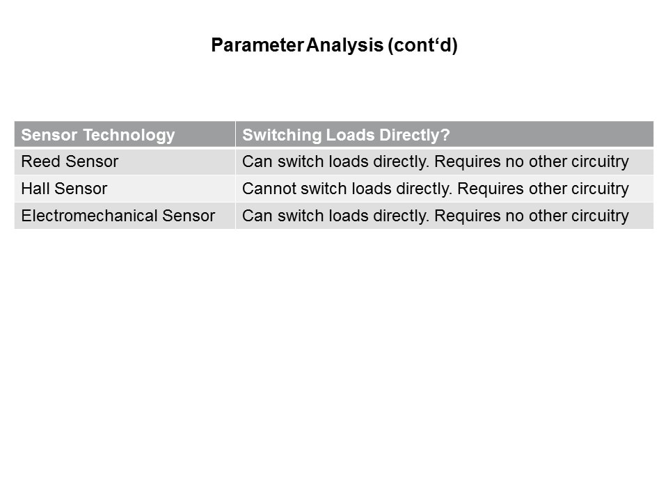 Reed Sensors vs Hall and Electromechanical Slide 20