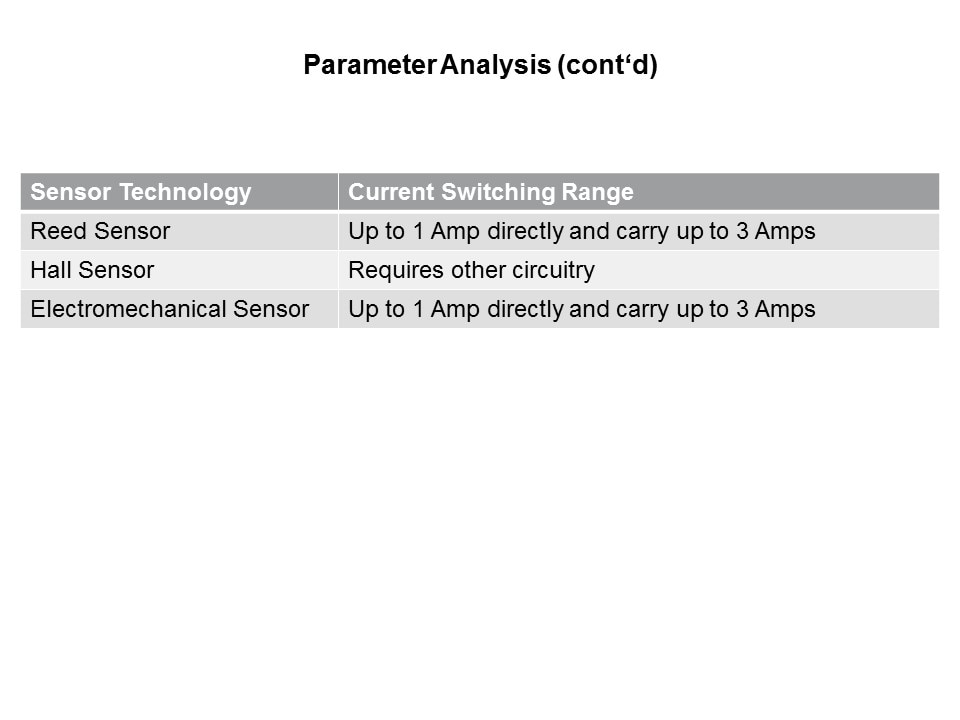 Reed Sensors vs Hall and Electromechanical Slide 22