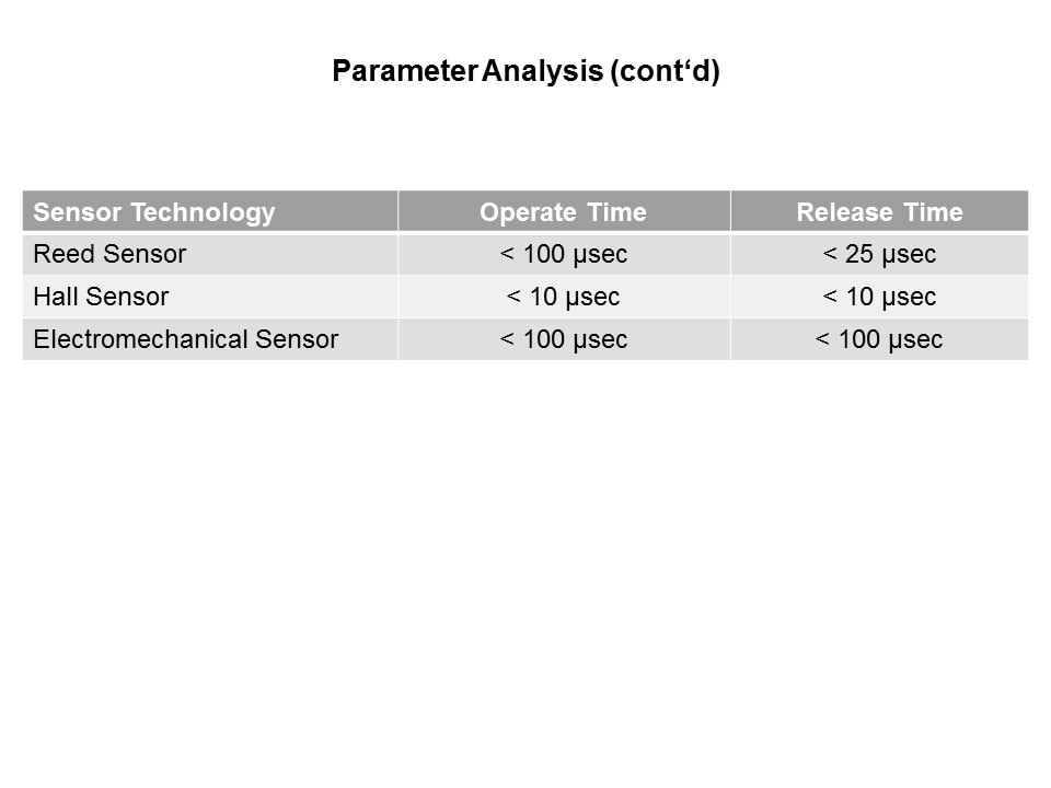 Reed Sensors vs Hall and Electromechanical Slide 23