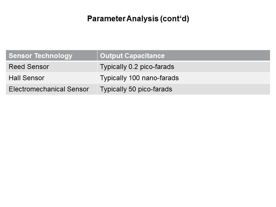 Reed Sensors vs Hall and Electromechanical Slide 24