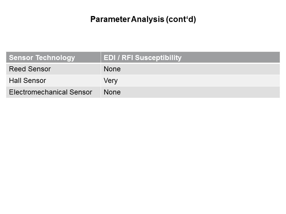 Reed Sensors vs Hall and Electromechanical Slide 27