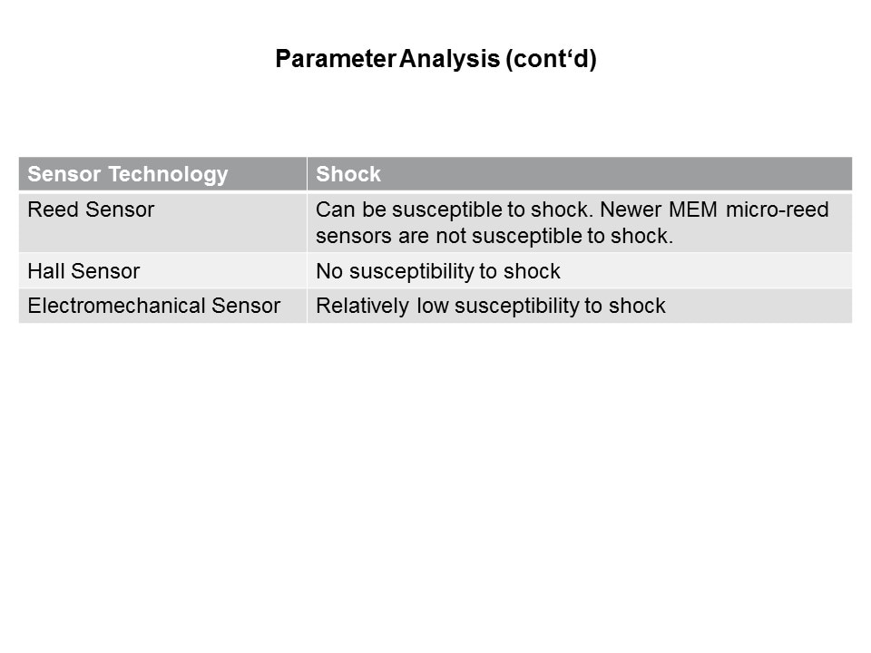 Reed Sensors vs Hall and Electromechanical Slide 28