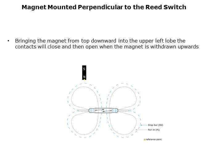 Reed Switch Magnet Interaction Slide 15