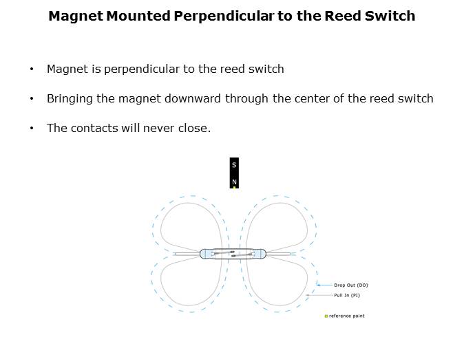 Reed Switch Magnet Interaction Slide 17