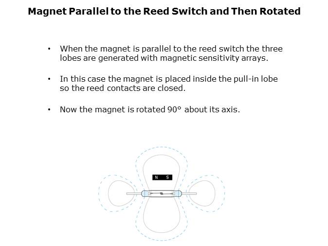 Reed Switch Magnet Interaction Slide 18