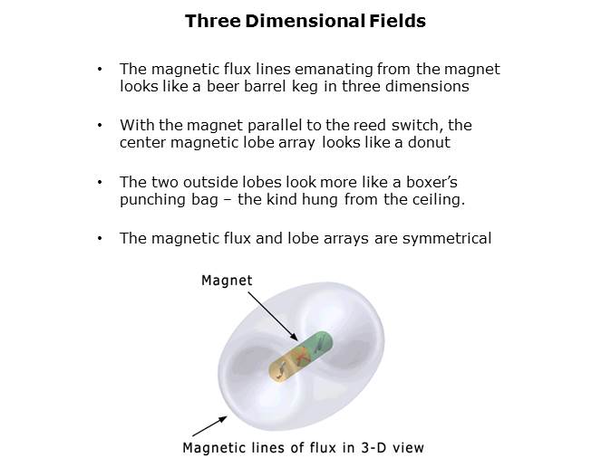 Reed Switch Magnet Interaction Slide 23