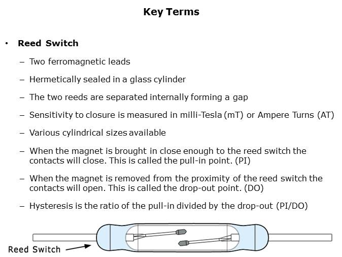 Reed Switch Magnet Interaction Slide 3