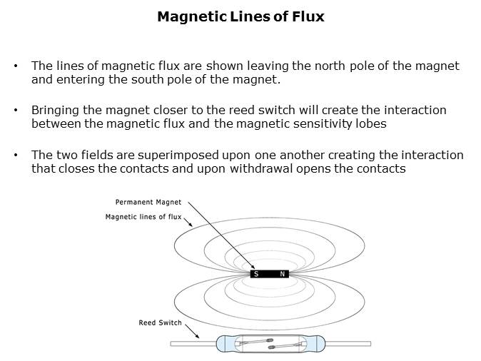 Reed Switch Magnet Interaction Slide 7