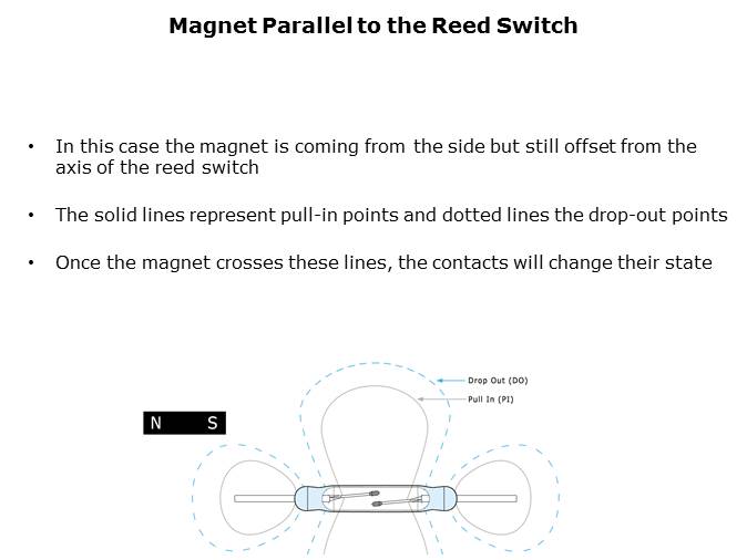 Reed Switch Magnet Interaction Slide 9