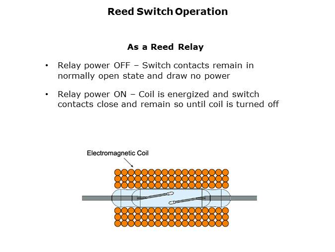 Reed Switch Technology Slide 12