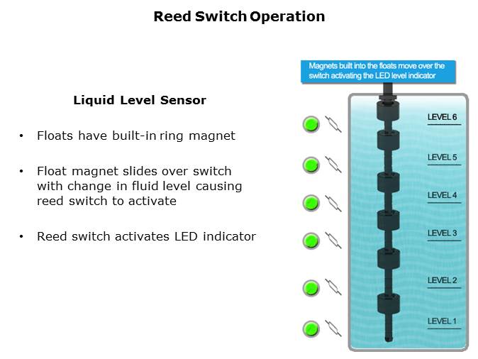 Reed Switch Technology Slide 14