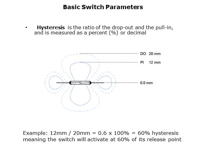 Reed Switch Technology Slide 7