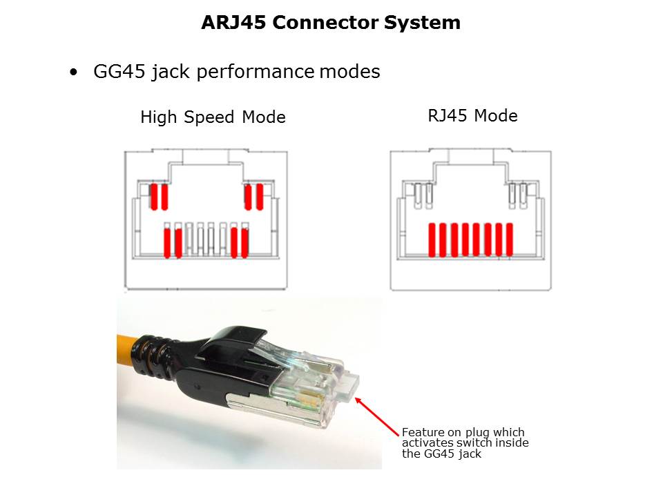 ARJ45-Slide4