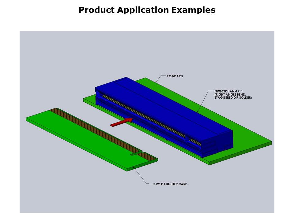 PCI Express Connectors Slide 7