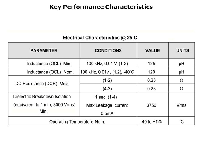 ESMIT-Slide4