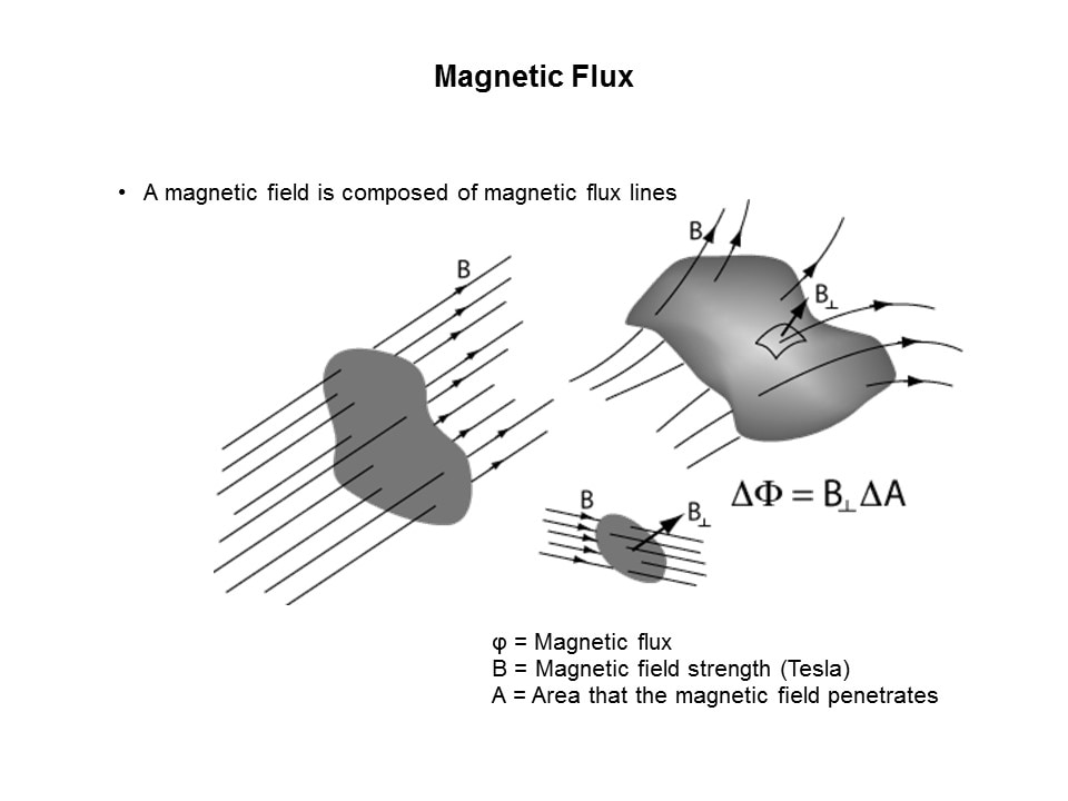 Power Inductor Basics Slide 10