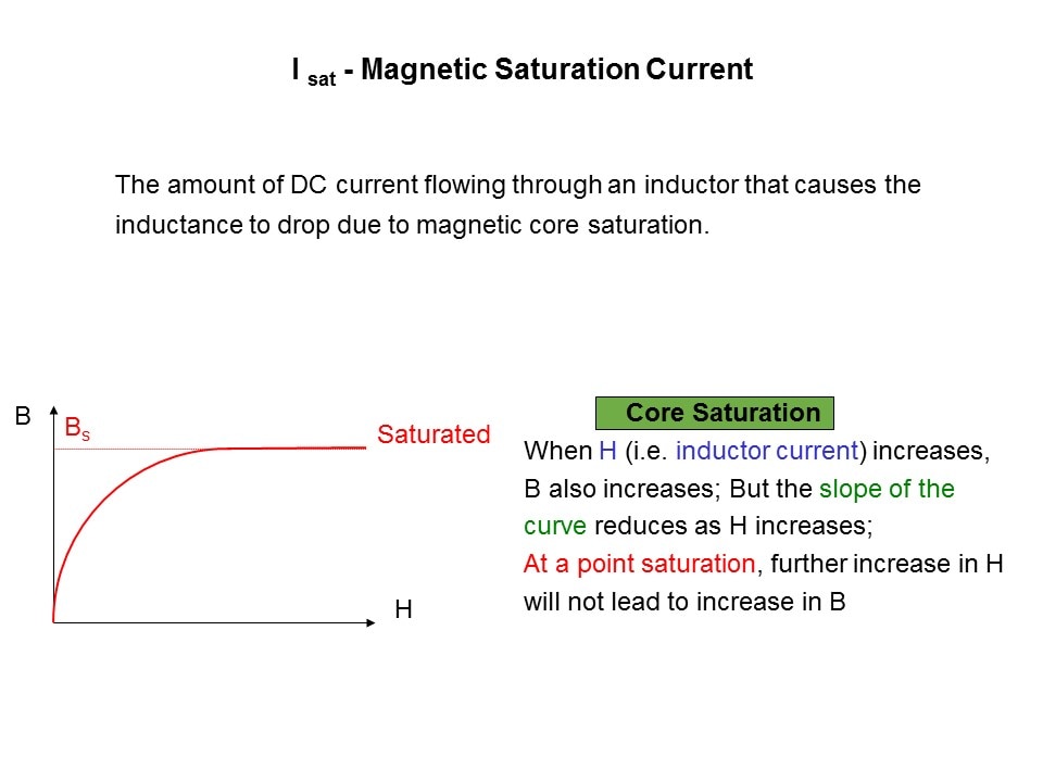 Power Inductor Basics Slide 20