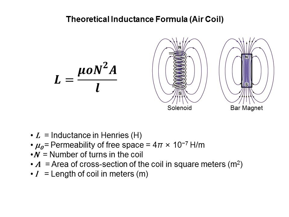 Power Inductor Basics Slide 9