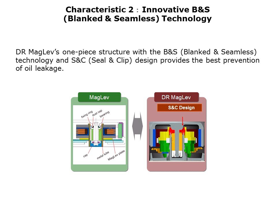 DR MagLev Fan Series Slide 5