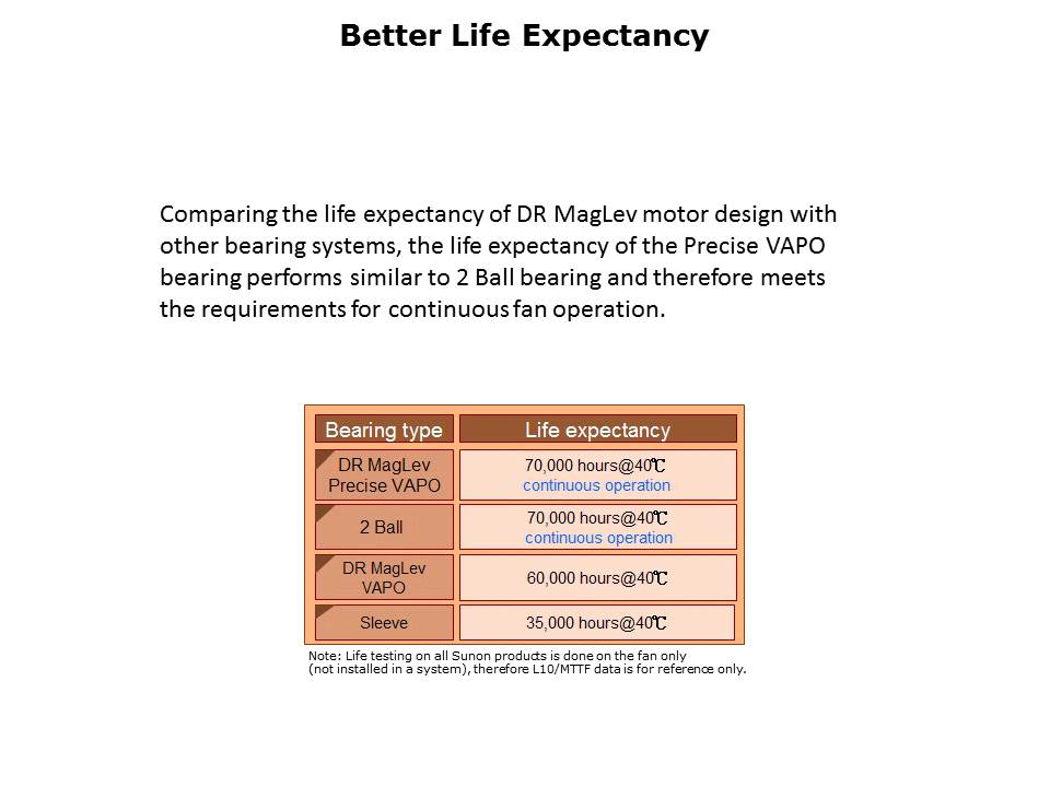 DR MagLev Fan Series Slide 7