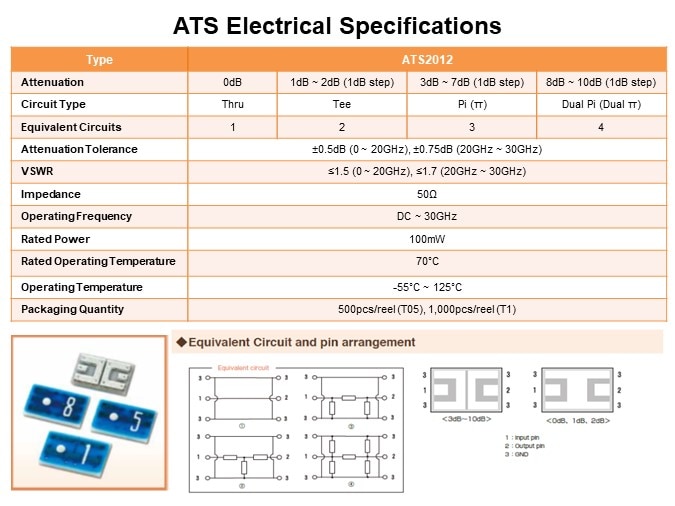 Image of Susumu ATS Series of High-Frequency Attenuators - Slide10