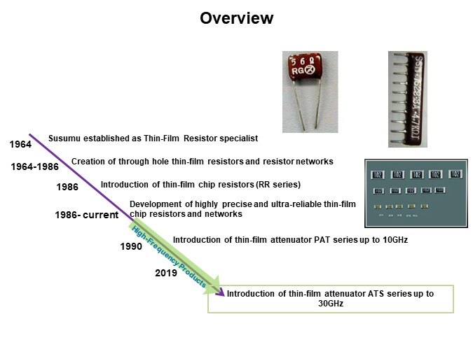 Image of Susumu ATS Series of High-Frequency Attenuators - Slide2