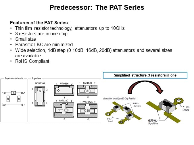 Image of Susumu ATS Series of High-Frequency Attenuators - Slide3