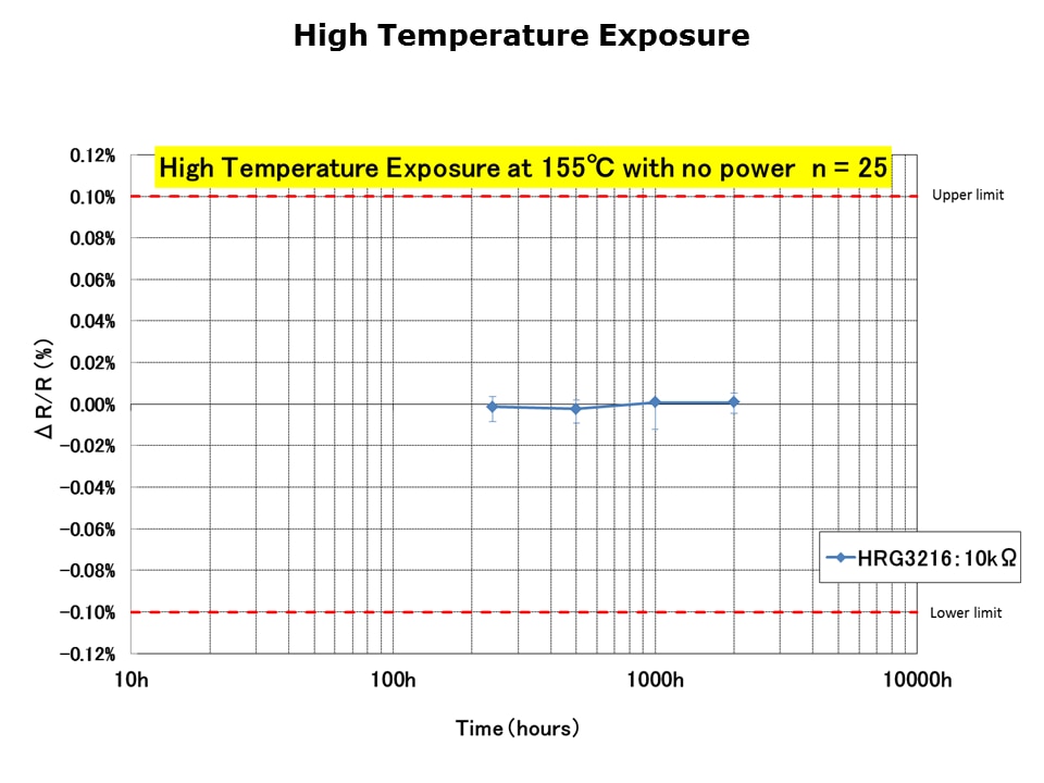 High Power Chip Resistor HRG Series Slide 12