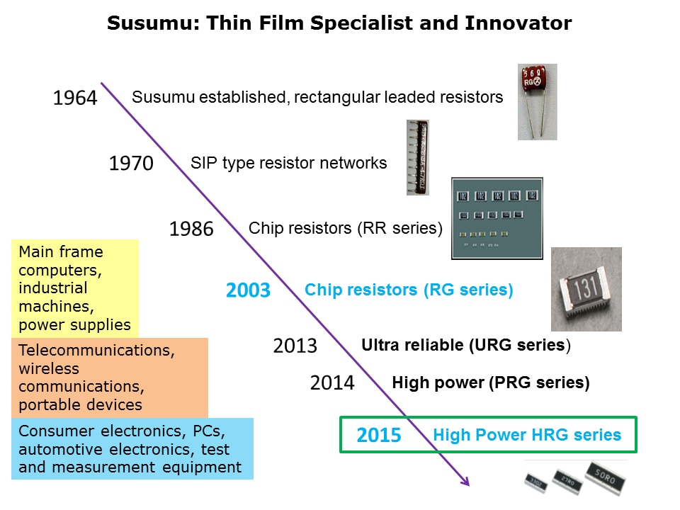 High Power Chip Resistor HRG Series Slide 2