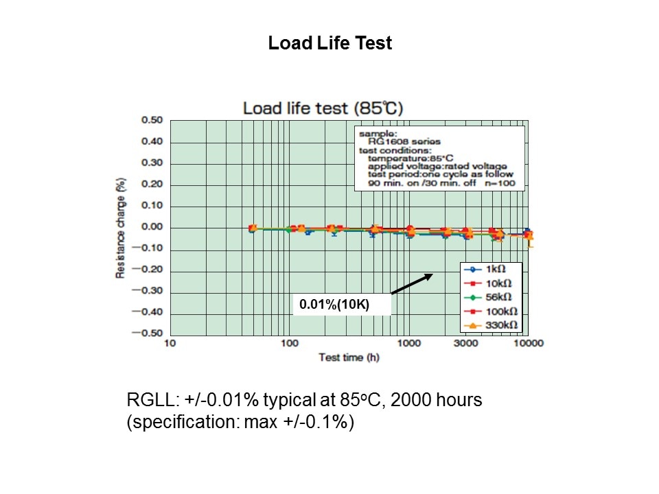 RGLL Thin Film Chip Resistor Slide 5