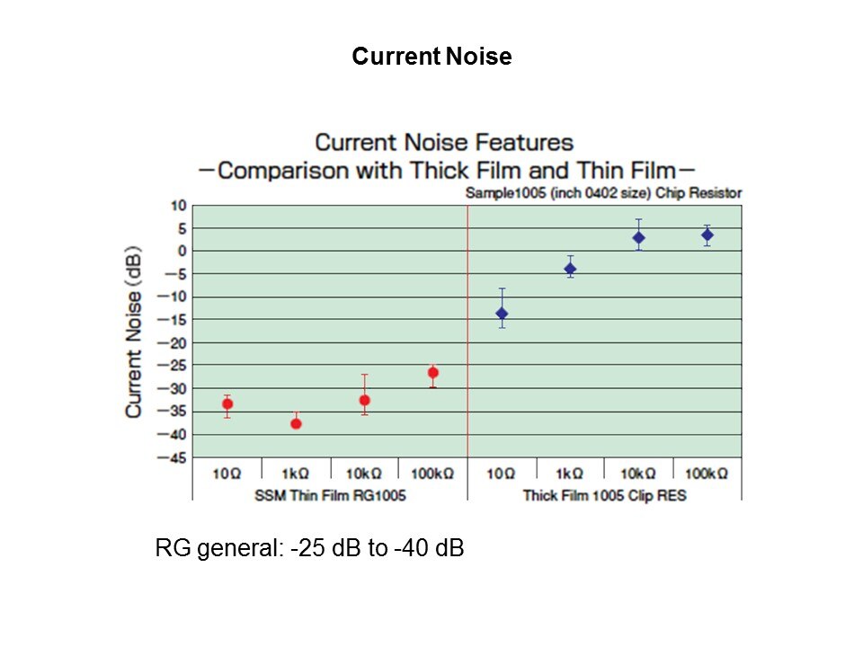 RGLL Thin Film Chip Resistor Slide 7