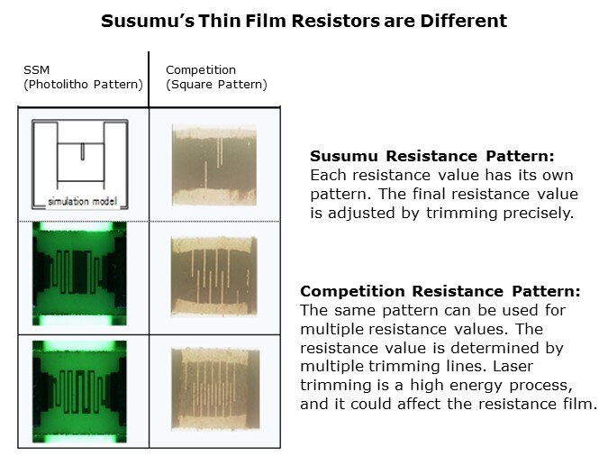 RS-Slide6