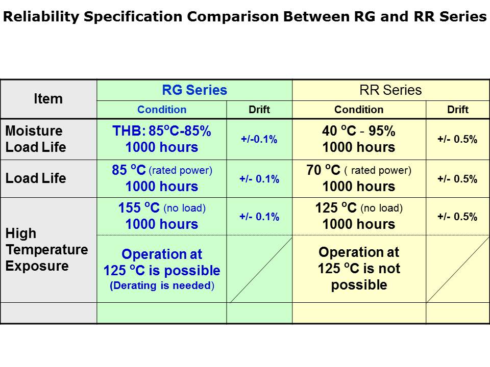 Intro to Thin Film Chip Resistors Slide 10