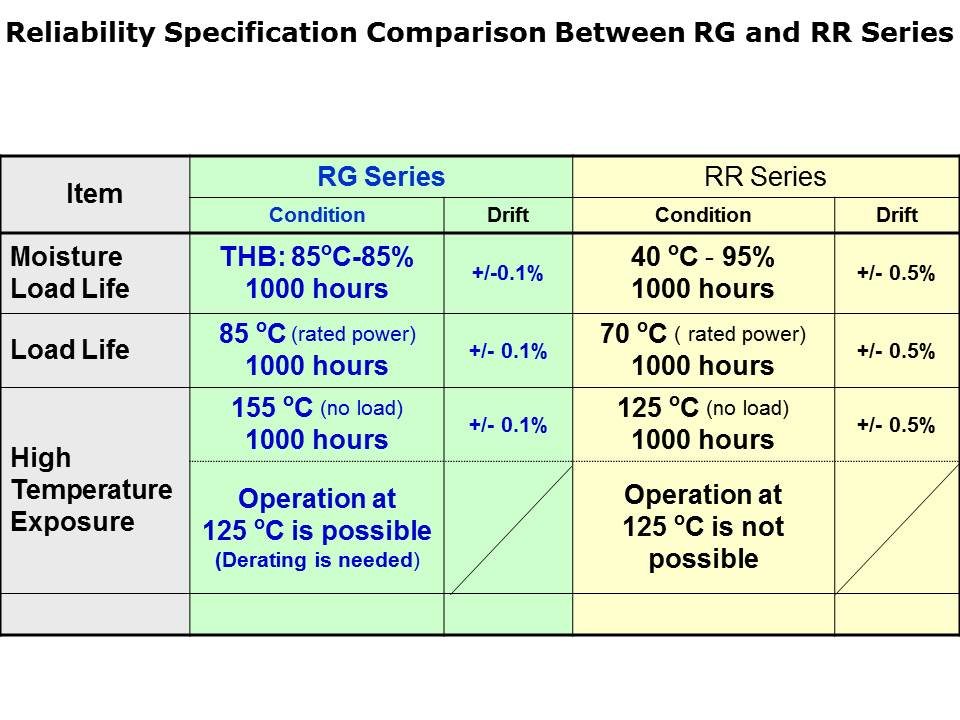 Intro to Thin Film Chip Resistors Slide 10