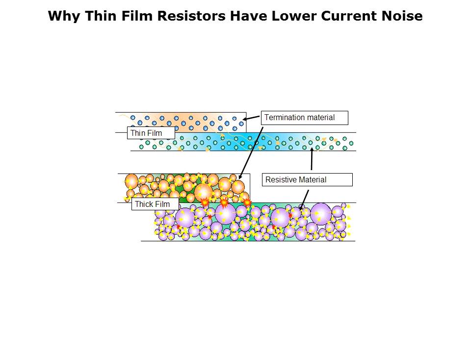 Intro to Thin Film Chip Resistors Slide 5