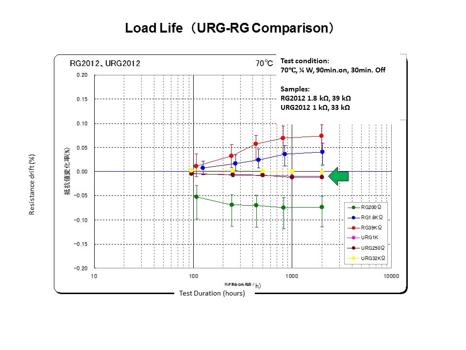 URG Thin Film Chip Resistor Slide 10