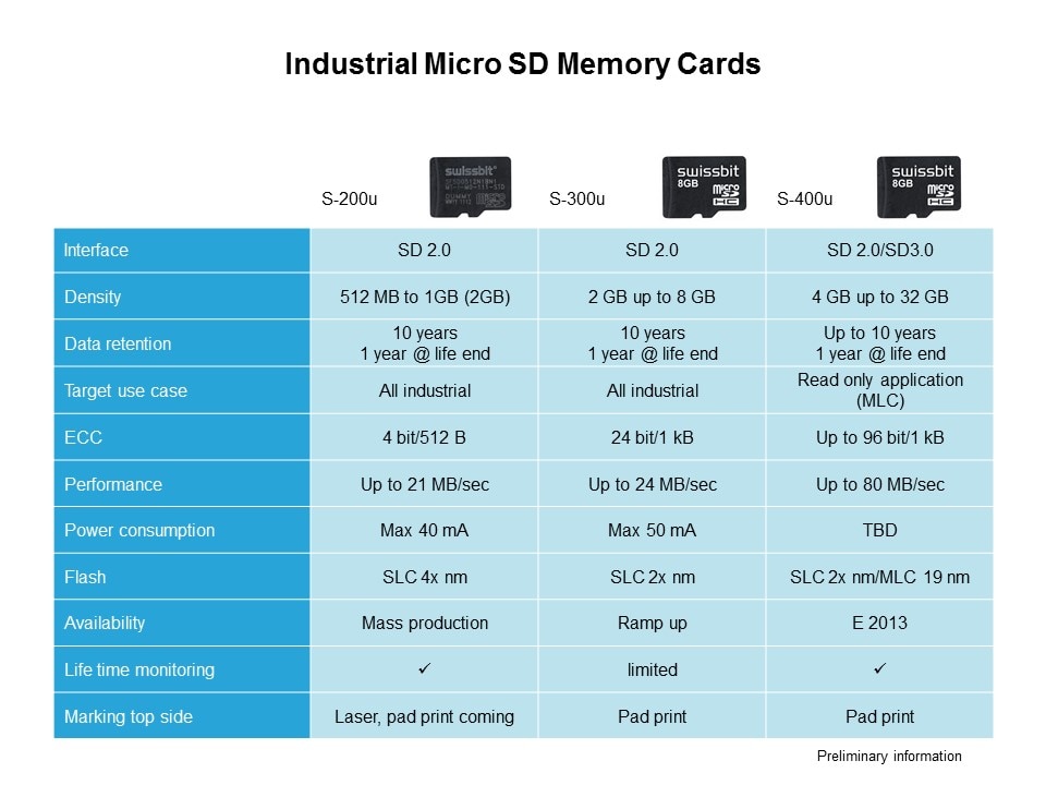 SD and Micro SD Memory Cards Slide 4