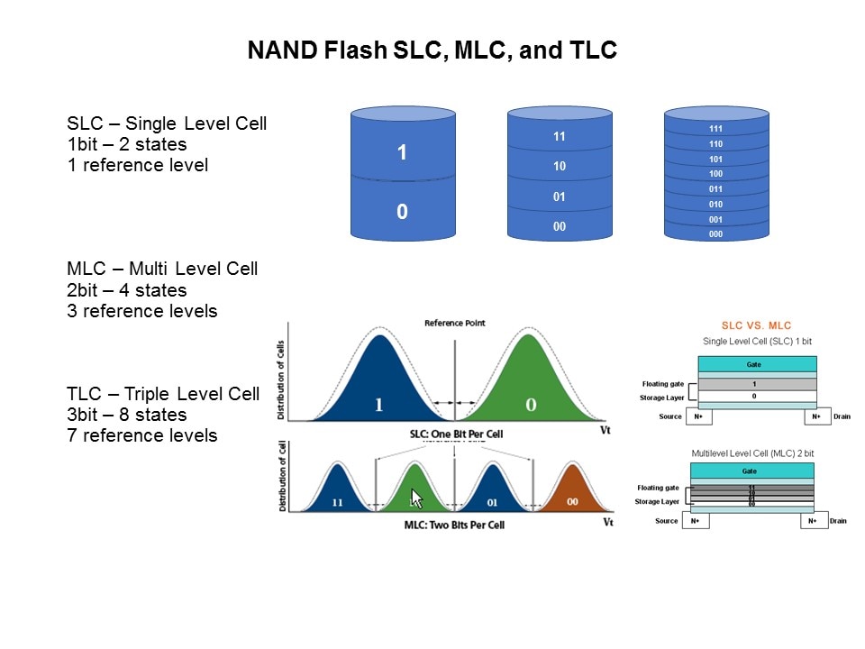 SLC vs MLC Overview Slide 3