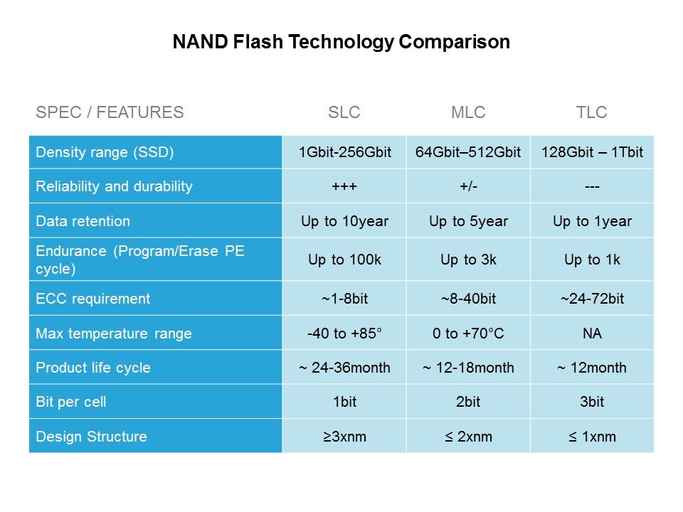 SLC vs MLC Overview Slide 4