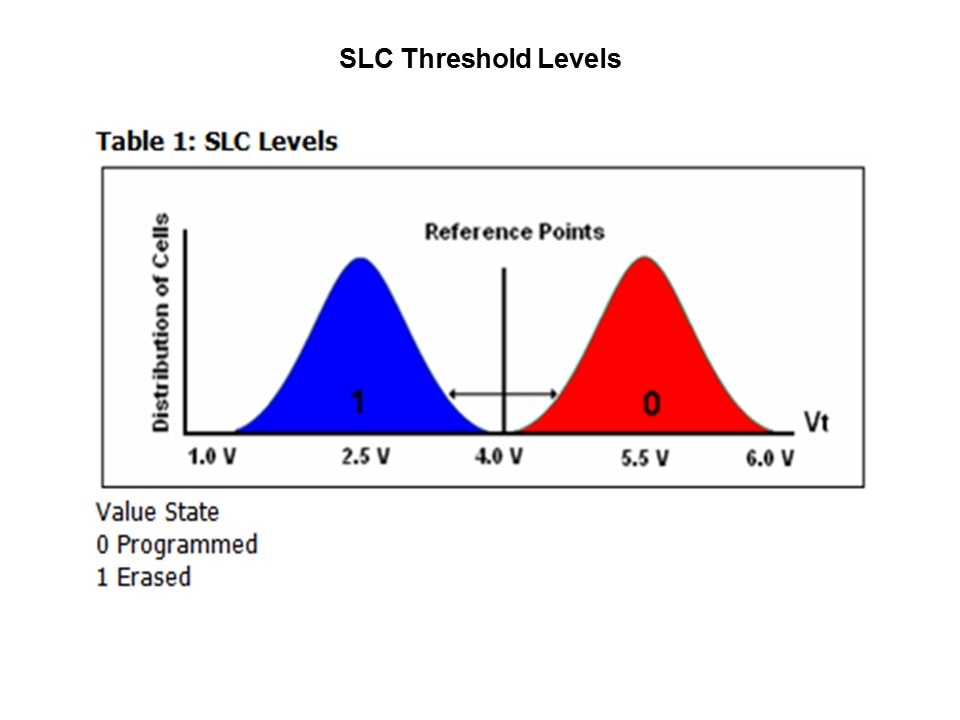 SLC vs MLC Overview Slide 7