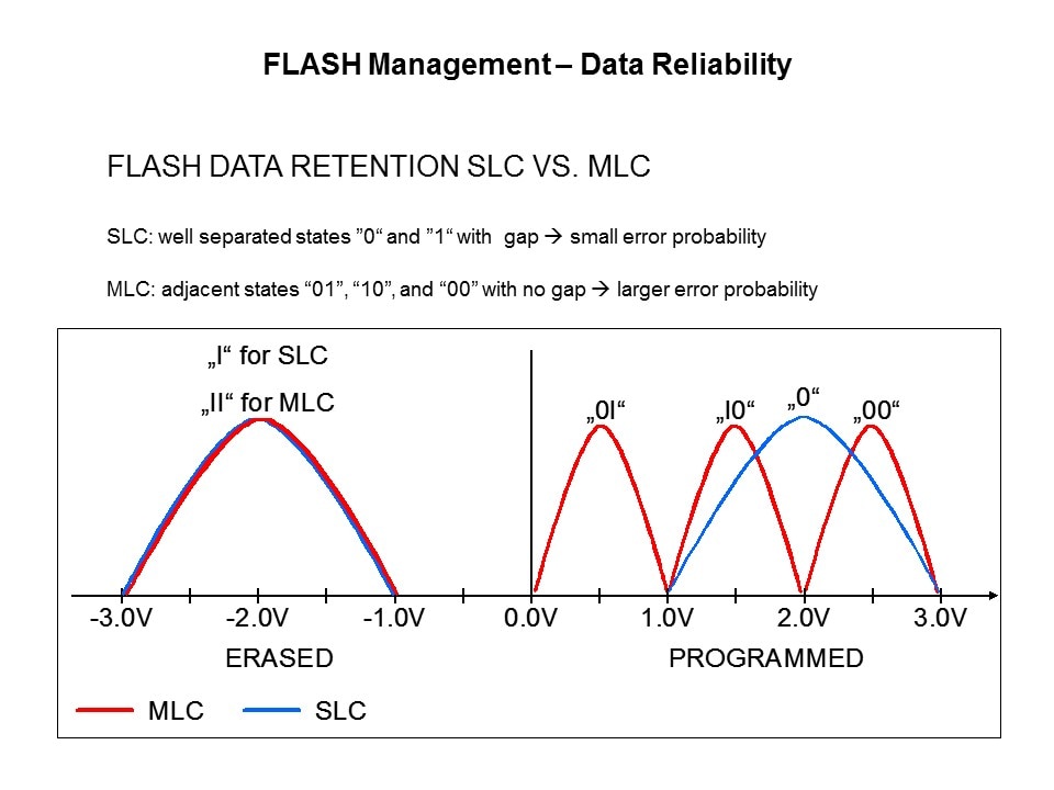 SLC vs MLC Overview Slide 9