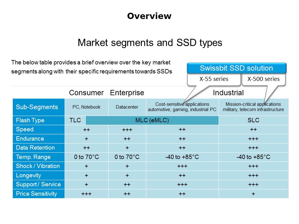 Slide3