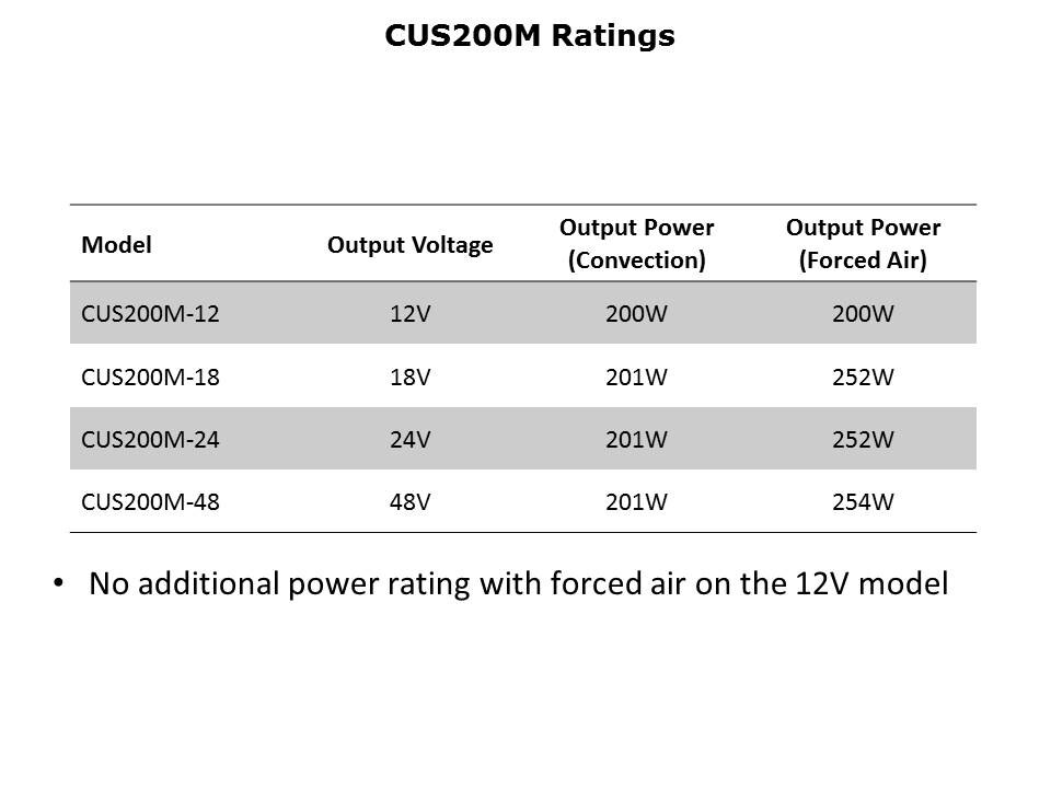 CUS200M-350M-Slide7