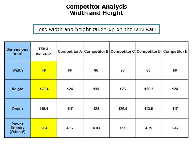 DRF-Slide9