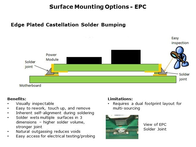 DPA-Slide12