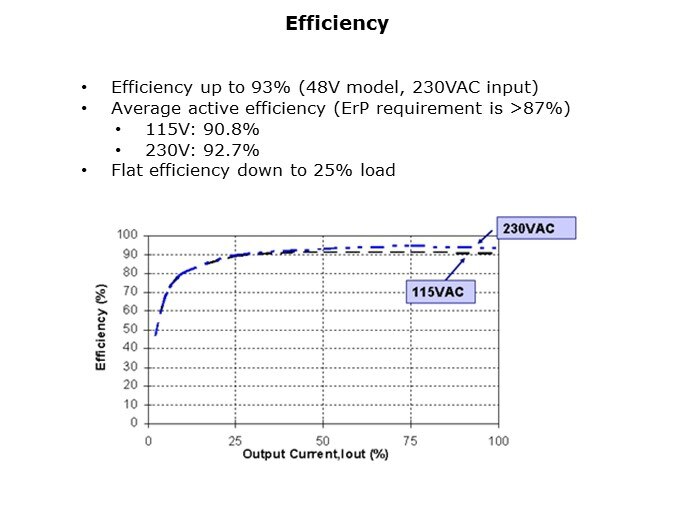 GWS250-Slide11