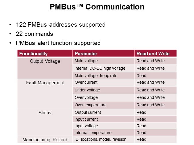 communication