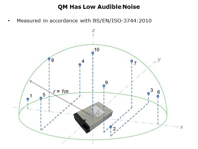 QMSeries-Slide8